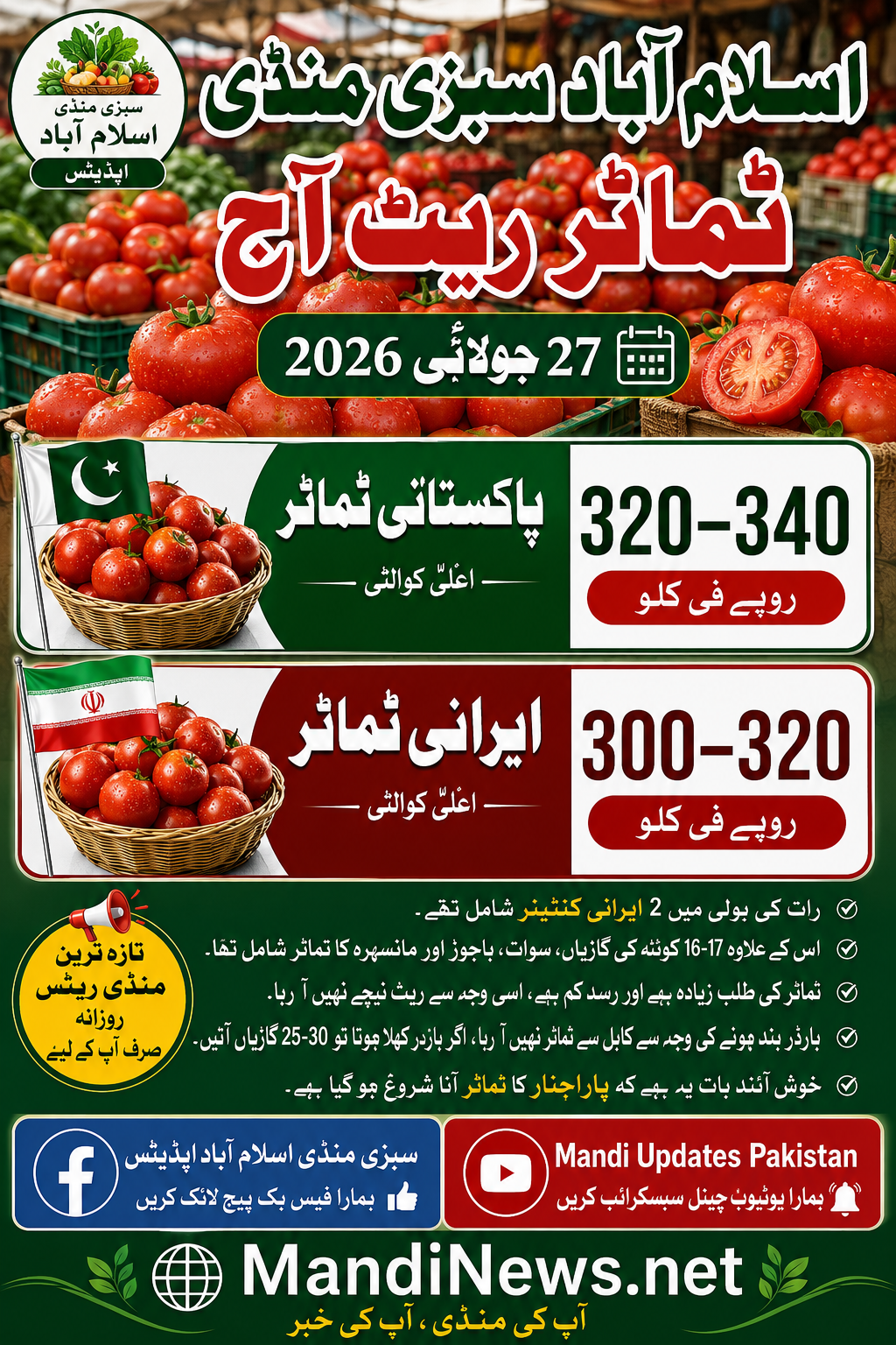 اسلام آباد سبزی منڈی میں ٹماٹر کی قیمتیں برقرار، طلب میں اضافہ اور رسد میں کمی برقرار