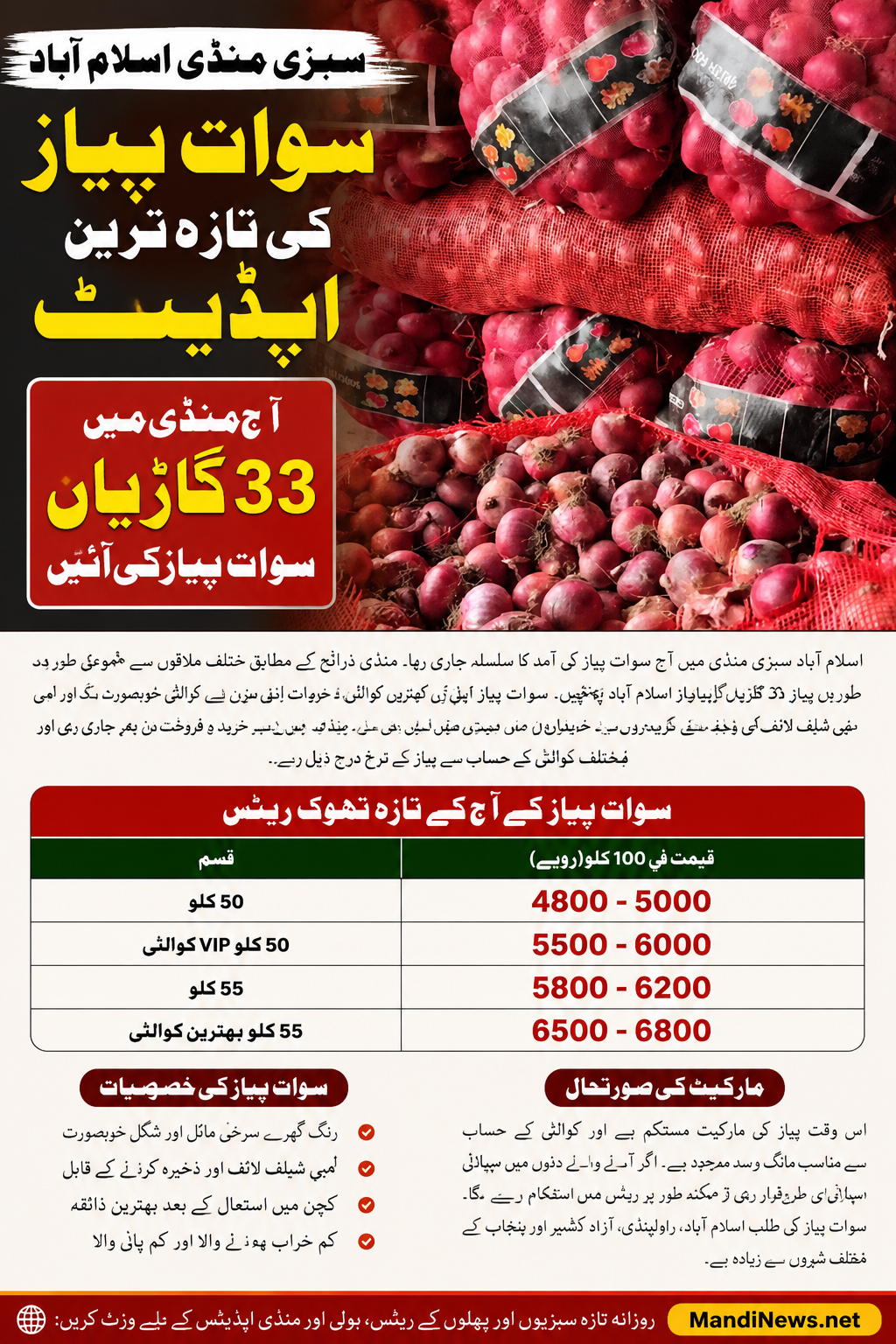 اسلام آباد سبزی منڈی میں  پیاز کے ریٹس | 33 گاڑیوں کی آمد